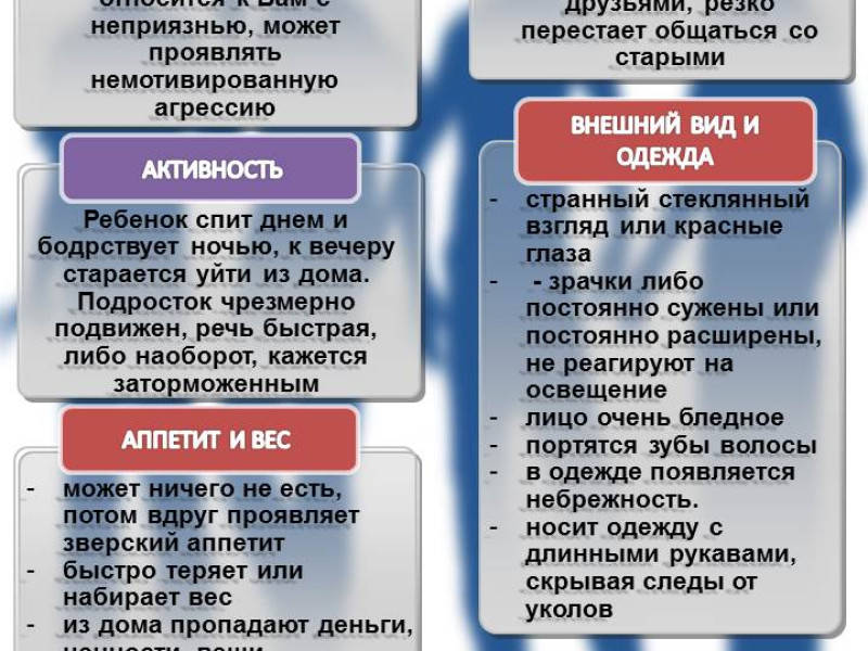 Антинаркотический профилактический месячник «Вместе против наркотиков!.
